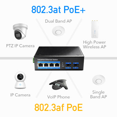 Cudy 4-Port Gigabit Industrial PoE+ Switch with 2 SFP Slots (IG1004S2P) #1332