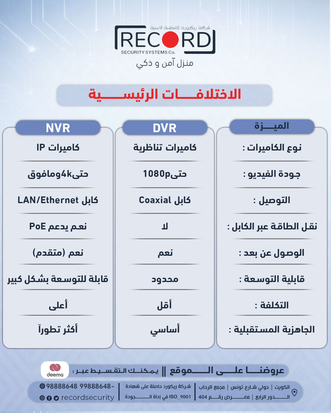 Dvr Vs Nvr