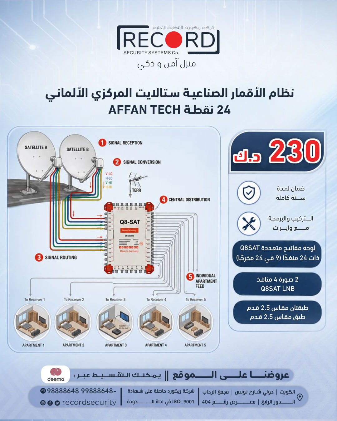 German central satellite system 24 points AFFAN TECH(Q8sat)